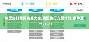 新奥资料免费精准大全,稳固执行方案计划_散热版RYL1.71