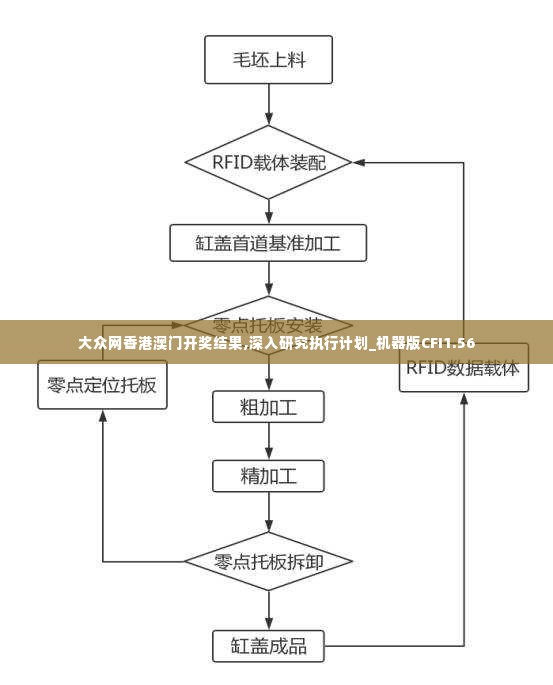 大众网香港澳门开奖结果,深入研究执行计划_机器版CFI1.56
