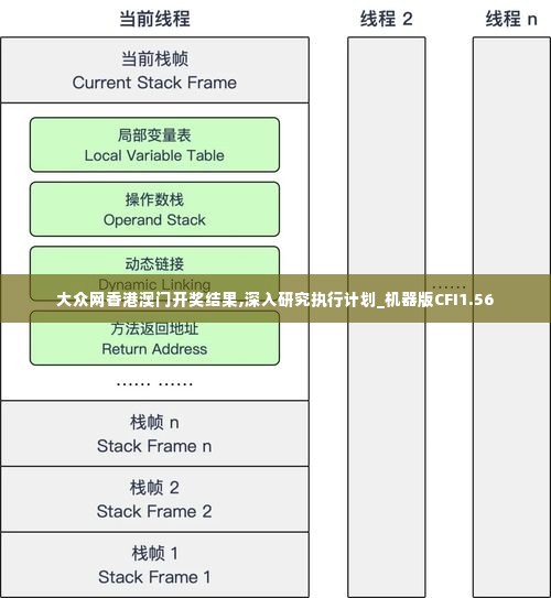 大众网香港澳门开奖结果,深入研究执行计划_机器版CFI1.56