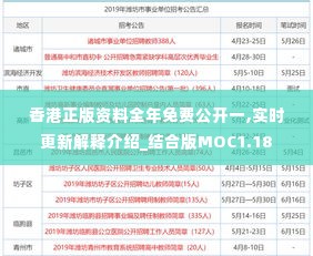 香港正版资料全年免费公开一,实时更新解释介绍_结合版MOC1.18