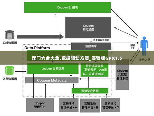 澳门六合大全,数据驱动方案_实验版GPX1.5