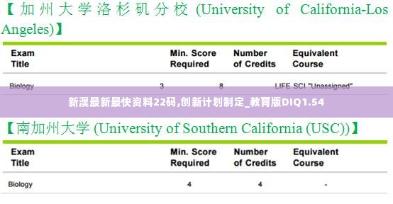 新澳最新最快资料22码,创新计划制定_教育版DIQ1.54