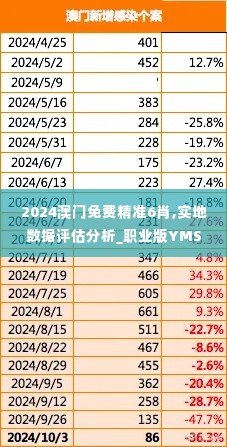2024澳门免费精准6肖,实地数据评估分析_职业版YMS1.64