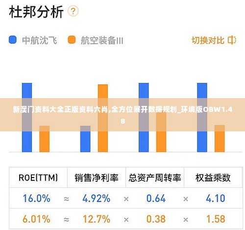 新澳门资料大全正版资料六肖,全方位展开数据规划_环境版OBW1.48