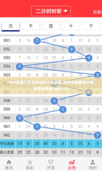 熊经鸟申 第7页
