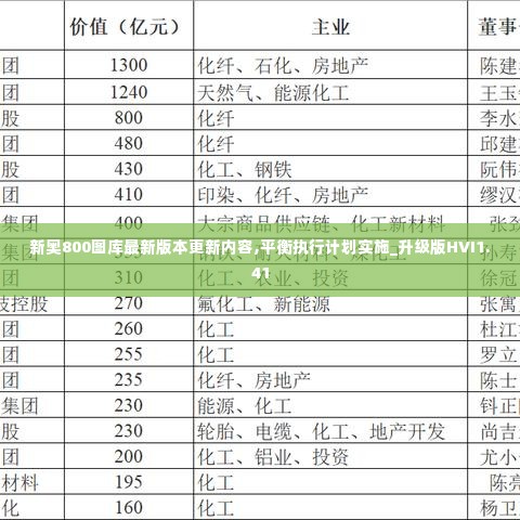 新奥800图库最新版本更新内容,平衡执行计划实施_升级版HVI1.41