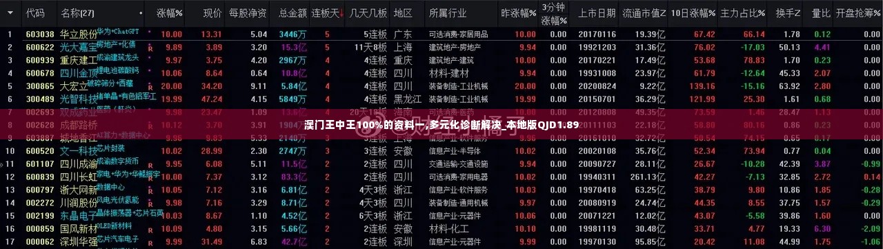 澳门王中王100%的资料一,多元化诊断解决_本地版QJD1.89