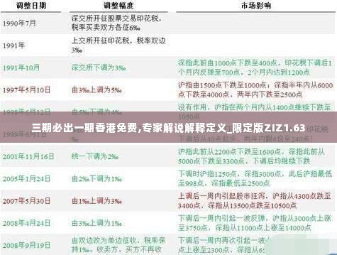 三期必出一期香港免费,专家解说解释定义_限定版ZIZ1.63