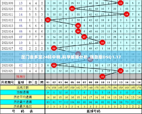 澳门金多宝24码中特,科学解释分析_强劲版DSQ1.17