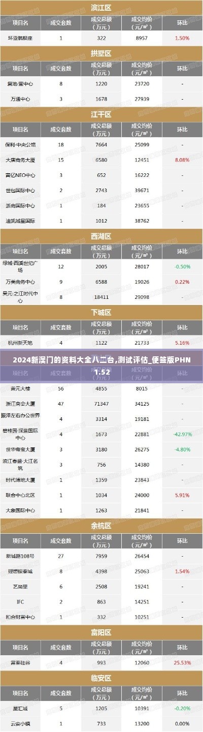 2024新澳门的资料大全八二台,测试评估_便签版PHN1.52