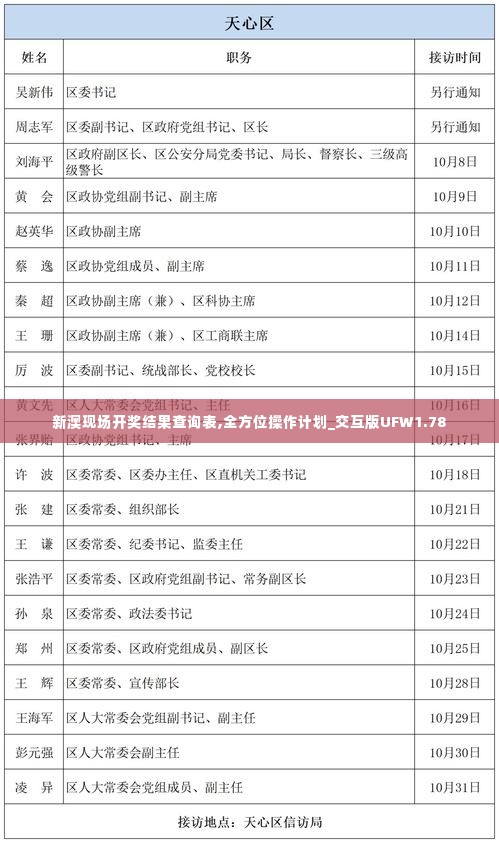 新澳现场开奖结果查询表,全方位操作计划_交互版UFW1.78