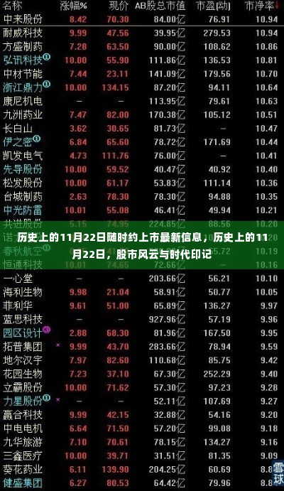 历史上的11月22日,股市风云、时代印记与最新上市信息回顾