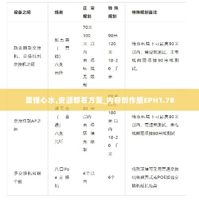雷锋心水,资源部署方案_内容创作版EPH1.78