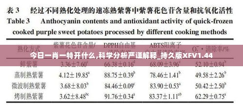 今日一肖一特开什么,科学分析严谨解释_持久版XFV1.44