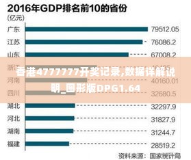 香港4777777开奖记录,数据详解说明_图形版DPG1.64
