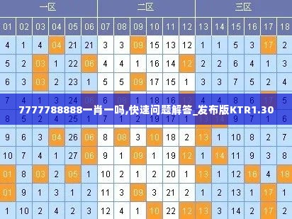 7777788888一肖一吗,快速问题解答_发布版KTR1.30