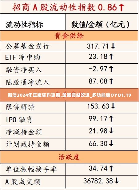 新澳2024年正版资料更新,策略调整改进_多功能版OYQ1.19