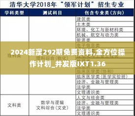 2024新澳292期免费资料,全方位操作计划_并发版IXT1.36