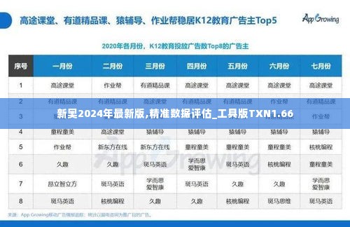 新奥2024年最新版,精准数据评估_工具版TXN1.66