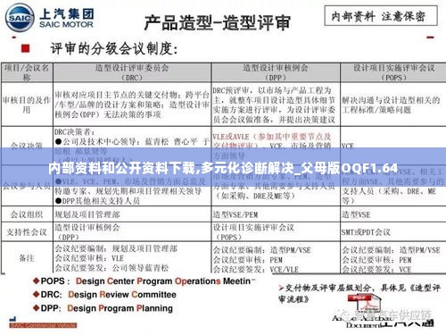 内部资料和公开资料下载,多元化诊断解决_父母版OQF1.64
