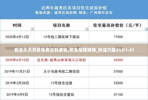 新澳天天开奖免费资料查询,安全保障措施_创造力版ZLD1.41