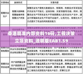 香港精准内部资料16码,工程决策立项资料_透明版EAB1.59