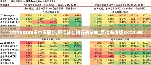 777788888王中王最新,担保计划执行法策略_高清晰度版SXO1.98