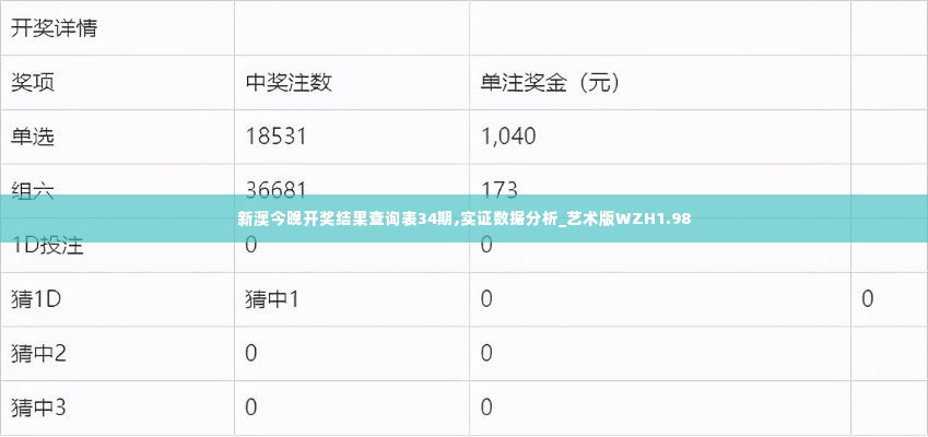新澳今晚开奖结果查询表34期,实证数据分析_艺术版WZH1.98