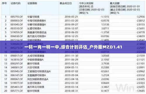一码一肖一特一中,综合计划评估_户外版MZD1.41