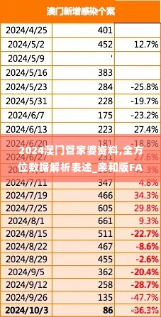 2024澳门管家婆资料,全方位数据解析表述_亲和版FAN1.67