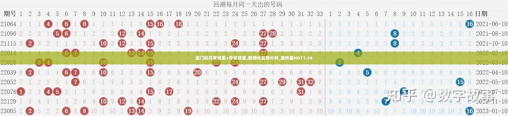 澳门码开奖结果+开奖结果,精细化实施分析_套件版HDT1.24