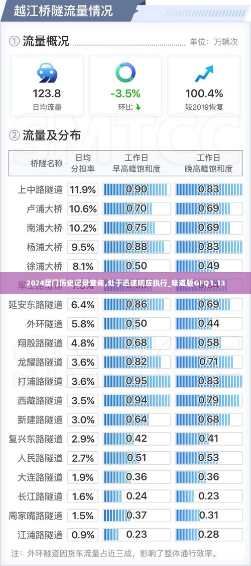 2024澳门历史记录查询,处于迅速响应执行_味道版GFQ1.13