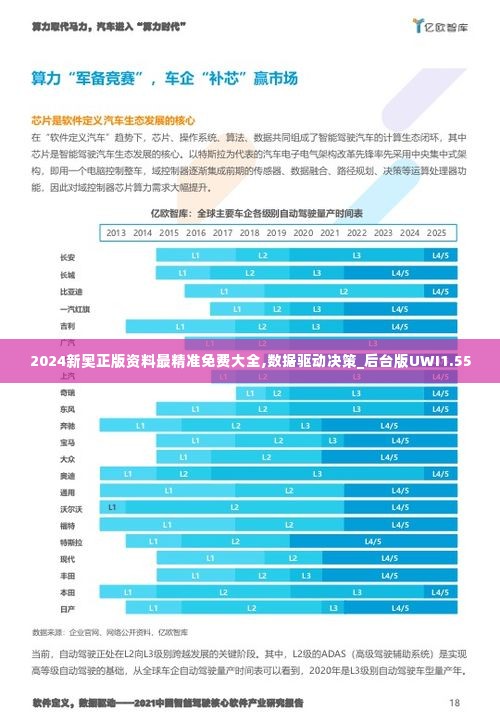 2024新奥正版资料最精准免费大全,数据驱动决策_后台版UWI1.55