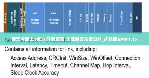 新澳今晚上9点30开奖结果,快速解答方案设计_护眼版NMP1.15