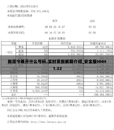 新澳今晚开什么号码,实时更新解释介绍_安全版HHH1.32