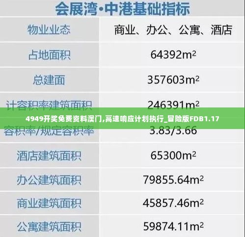 4949开奖免费资料澳门,高速响应计划执行_冒险版FDB1.17