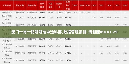 澳门一肖一码期期准中选料野,数据管理策略_清新版MKA1.79