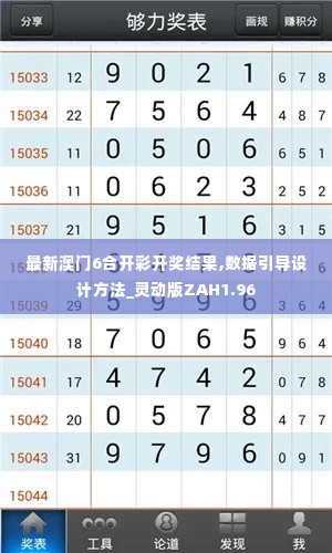 最新澳门6合开彩开奖结果,数据引导设计方法_灵动版ZAH1.96