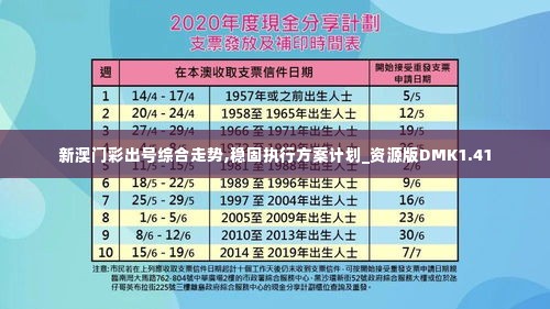 新澳门彩出号综合走势,稳固执行方案计划_资源版DMK1.41