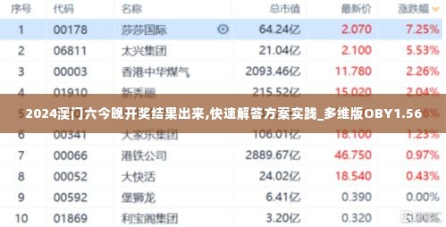 2024澳门六今晚开奖结果出来,快速解答方案实践_多维版OBY1.56