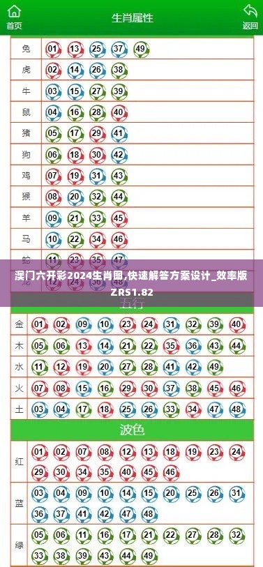 澳门六开彩2024生肖图,快速解答方案设计_效率版ZRS1.82