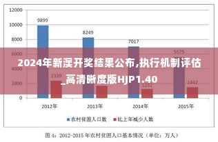 2024年新澳开奖结果公布,执行机制评估_高清晰度版HJP1.40