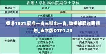 香港100%最准一肖三期出一肖,数据解释说明规划_声学版DTP1.25