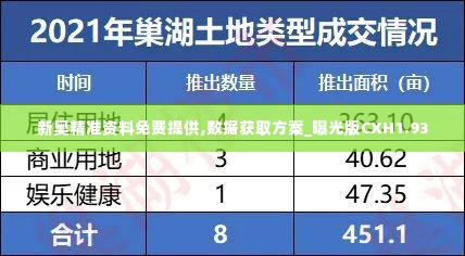 新奥精准资料免费提供,数据获取方案_曝光版CXH1.93