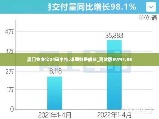 澳门金多宝24码中特,详细数据解读_高效版EVM1.98