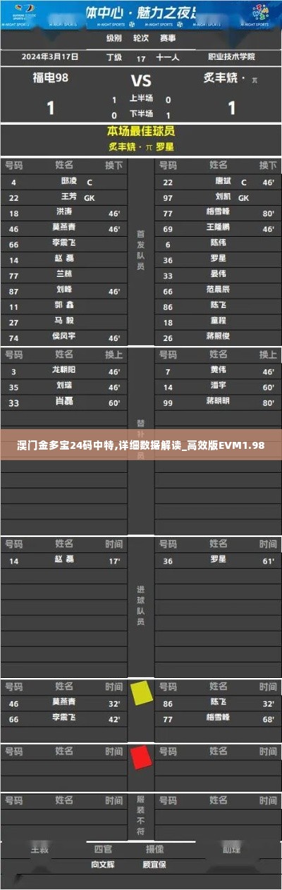 澳门金多宝24码中特,详细数据解读_高效版EVM1.98