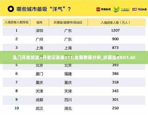 澳门开奖结果+开奖记录表013,全面数据分析_珍藏版KRO1.65