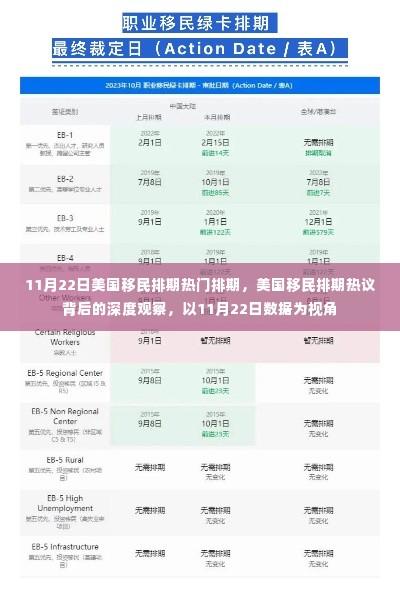 美国移民排期热议背后的深度观察，数据视角下的探讨（以11月22日为例）