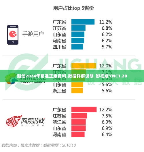 新澳2024年精准正版资料,数据详解说明_影视版YNC1.20