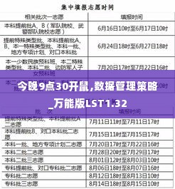 今晚9点30开鼠,数据管理策略_万能版LST1.32